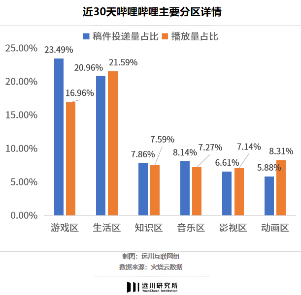 B站的游戲生意！