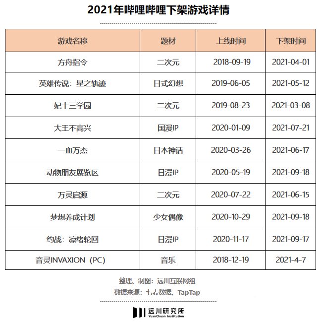 B站的游戲生意！