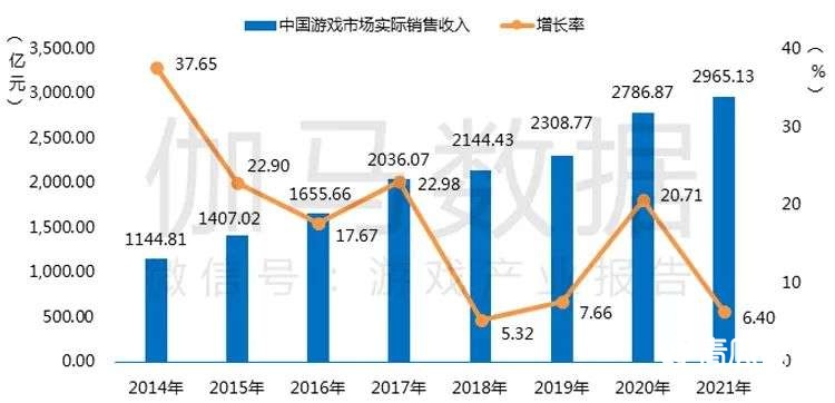 021游戲年度報告首發(fā)"