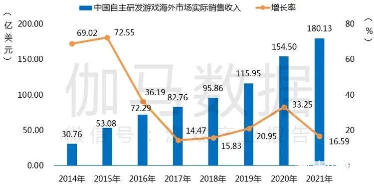 021游戲年度報告首發(fā)"