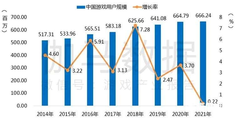 021游戲年度報告首發(fā)"