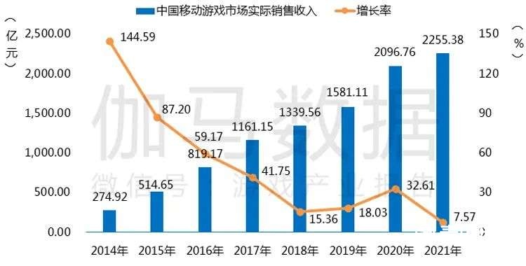 021游戲年度報告首發(fā)"