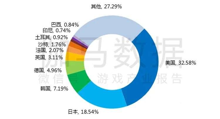 021游戲年度報告首發(fā)"