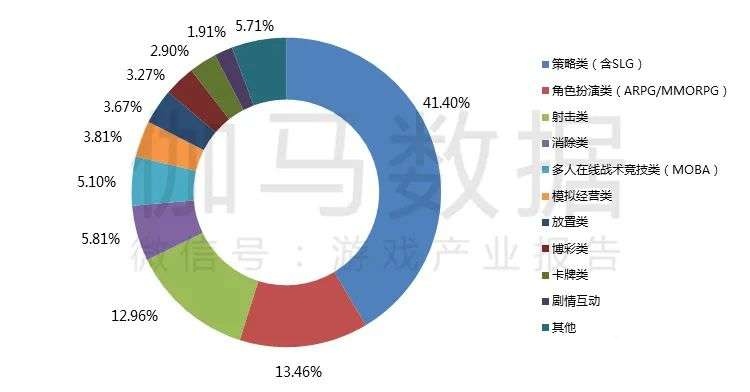 021游戲年度報告首發(fā)"