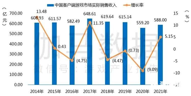 021游戲年度報告首發(fā)"
