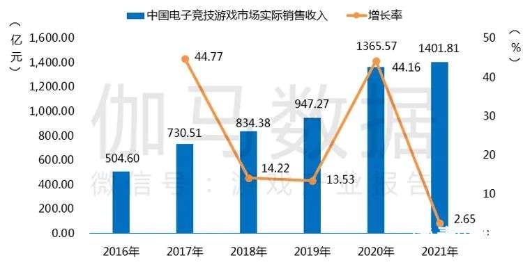 021游戲年度報告首發(fā)"