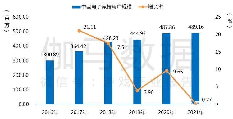 021游戲年度報告首發(fā)"