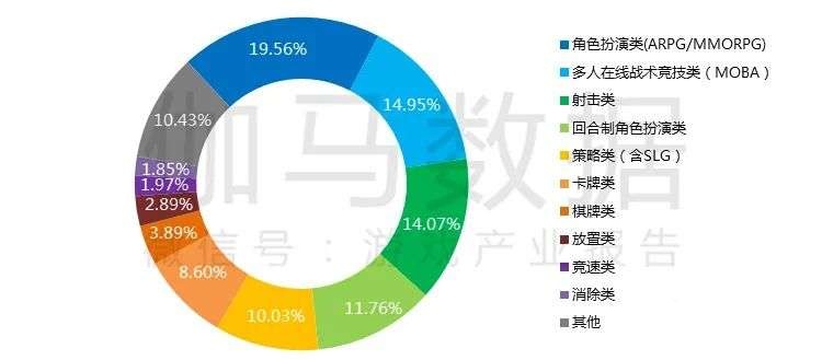 021游戲年度報告首發(fā)"