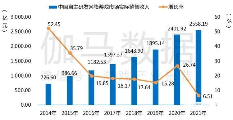 021游戲年度報告首發(fā)"
