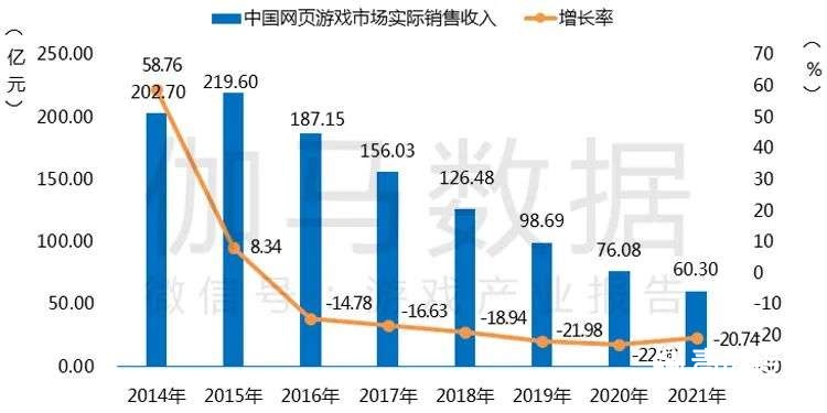 021游戲年度報告首發(fā)"