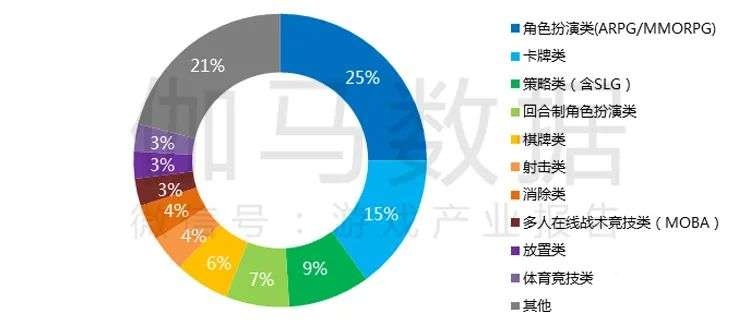 021游戲年度報告首發(fā)"