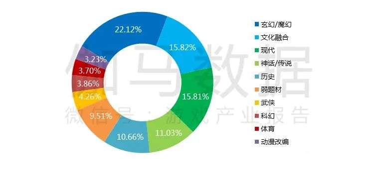 021游戲年度報告首發(fā)"