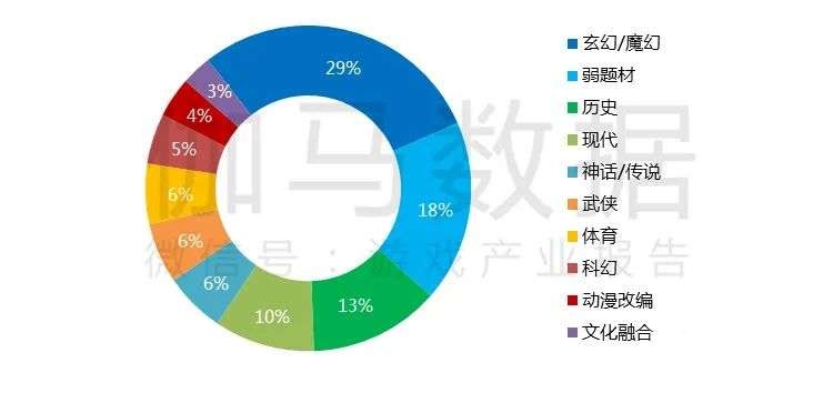 021游戲年度報告首發(fā)"