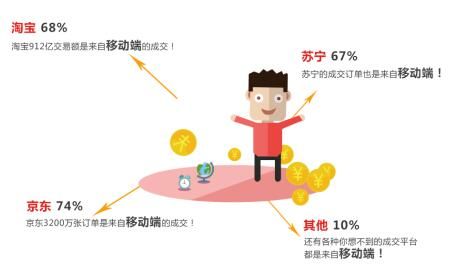 易優(yōu)創(chuàng)全網(wǎng)營銷攜手商家共謀藍(lán)海