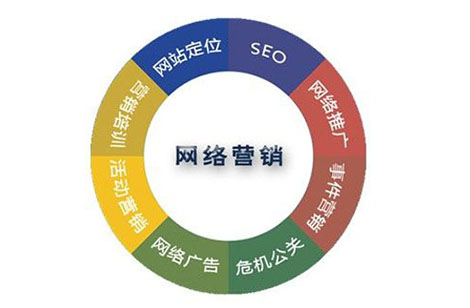 網(wǎng)絡(luò)營銷