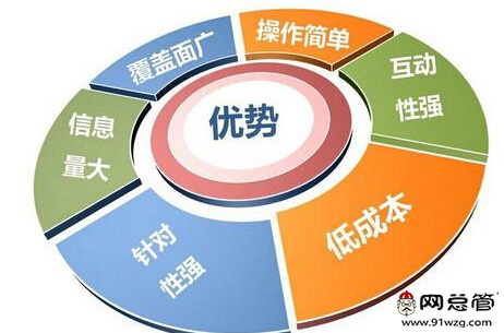 全網(wǎng)營(yíng)銷(xiāo)