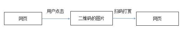 站長(zhǎng)福利：網(wǎng)站內(nèi)容設(shè)置掃碼打賞后才能看啦！ 經(jīng)驗(yàn)心得 第3張