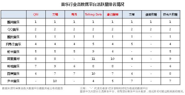 一文看懂 2017 在線音樂半年記：加速上市、版權定局、內容防御、模式探索 