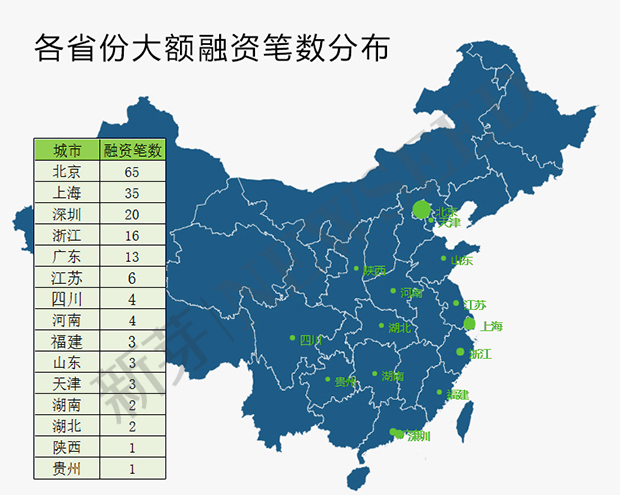 上半年這169家早期公司融資過億，告訴我們：草根創(chuàng)業(yè)時代已經翻篇