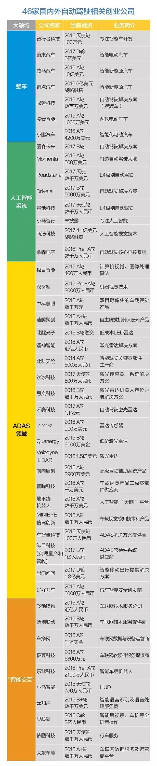 入局易破局難 無(wú)人駕駛什么時(shí)候可以到來(lái)？