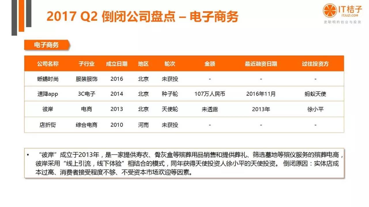 2022年Q2創(chuàng)投報(bào)告：781起投資事件、“偽共享”橫行
