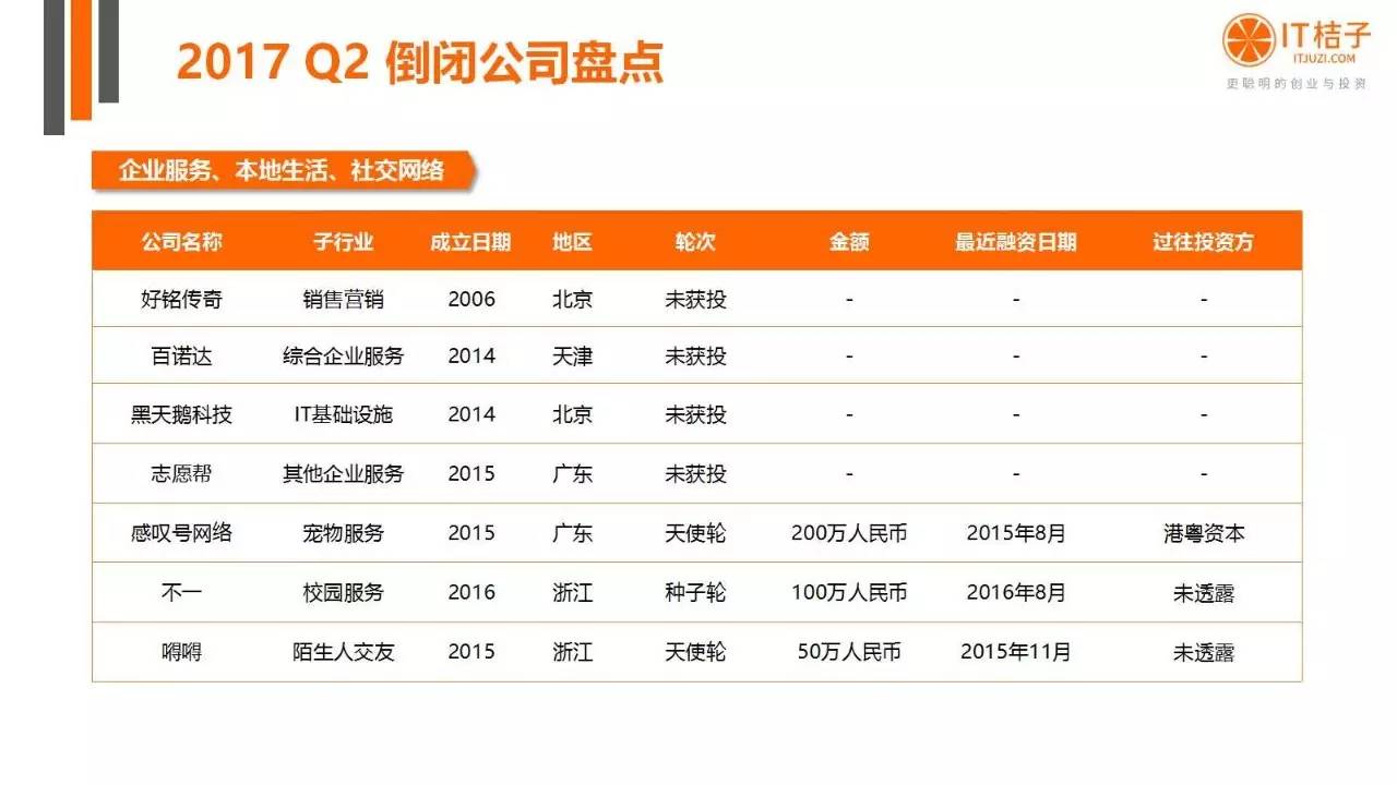 2022年Q2創(chuàng)投報(bào)告：781起投資事件、“偽共享”橫行