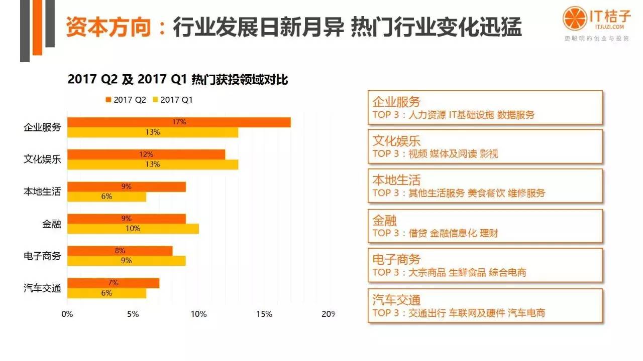 2022年Q2創(chuàng)投報(bào)告：781起投資事件、“偽共享”橫行