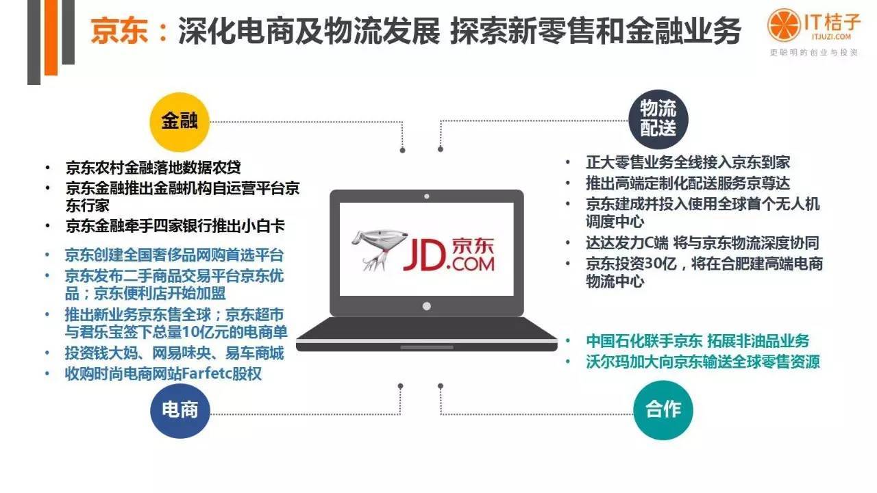 2022年Q2創(chuàng)投報(bào)告：781起投資事件、“偽共享”橫行