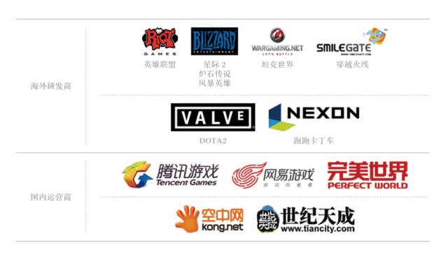 除了王者榮耀 那些你不知道的電競(jìng)投資機(jī)會(huì)