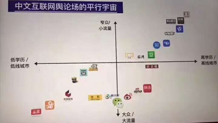 急速膨脹之后的今日頭條，急需優(yōu)質(zhì)的內(nèi)容彌補(bǔ)其短板！