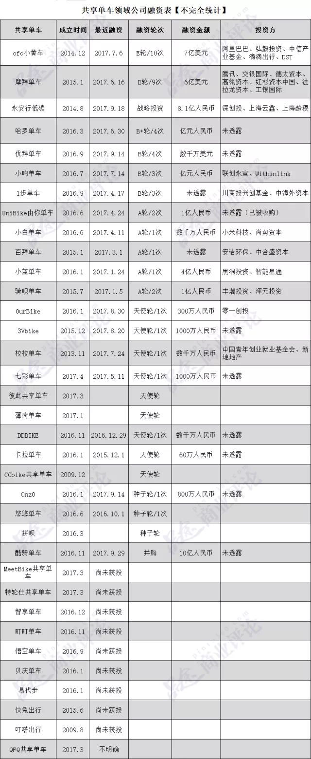 1000天定生死！近百家機(jī)構(gòu)豪賭200億的這個(gè)行業(yè)，大限已至