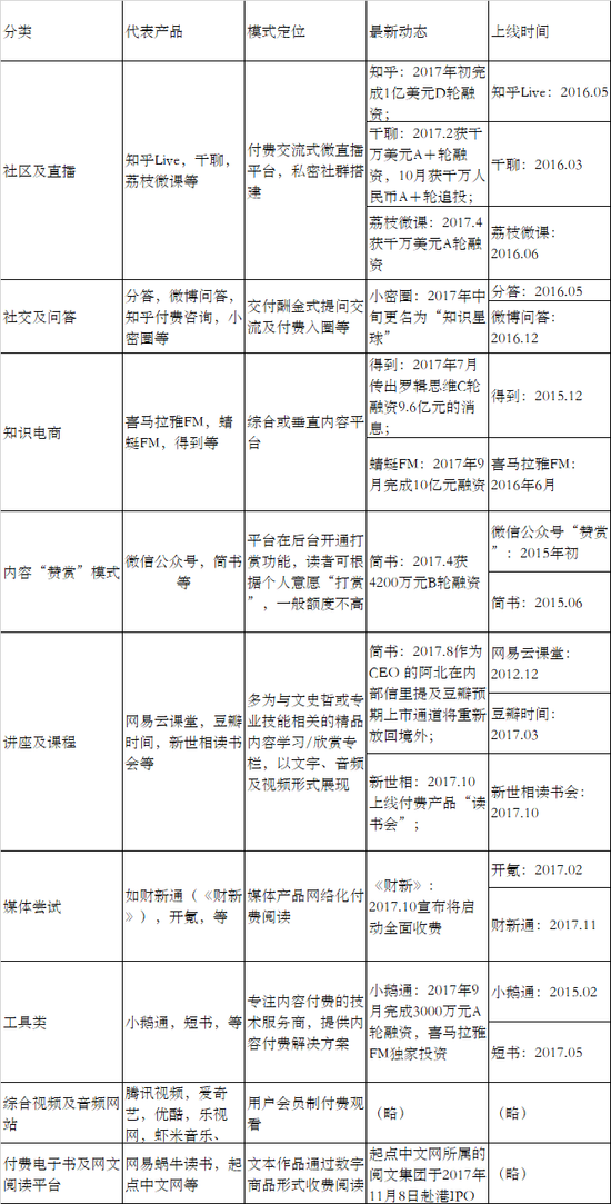 把文化生意做到年入千萬(wàn) 然后內(nèi)容付費(fèi)的然后呢？