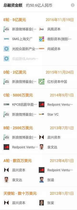 吸引賈乃亮、趙麗穎、TFBOYS入職的秒拍、小咖秀、一直播母公司，這些年都投資了誰？