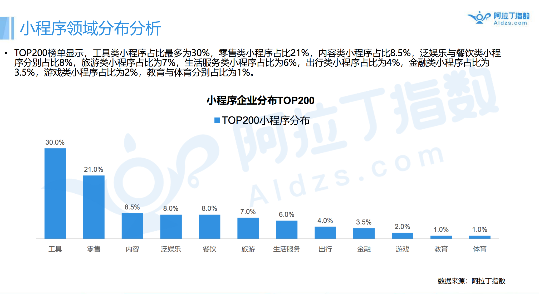70萬開發(fā)者的9億流量金礦，小程序狂飆突進(jìn)的這半年