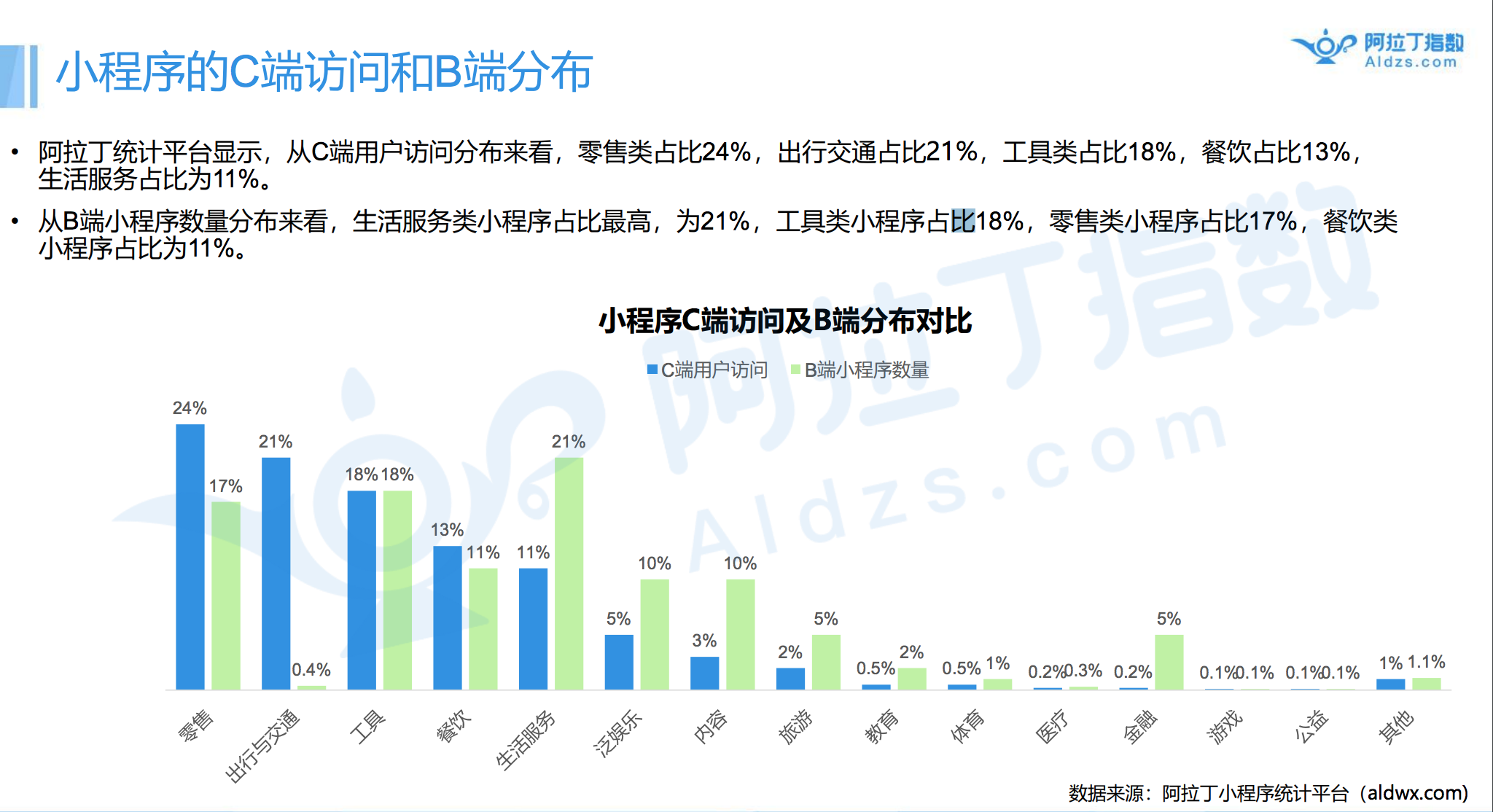 70萬開發(fā)者的9億流量金礦，小程序狂飆突進(jìn)的這半年