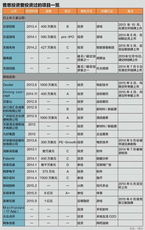 王思聰身家也40億了，不靠首富老子，自己賺的！