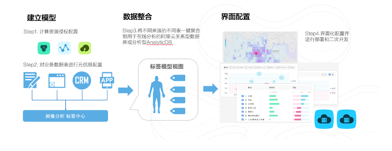解析登錄認證方式之實名認證
