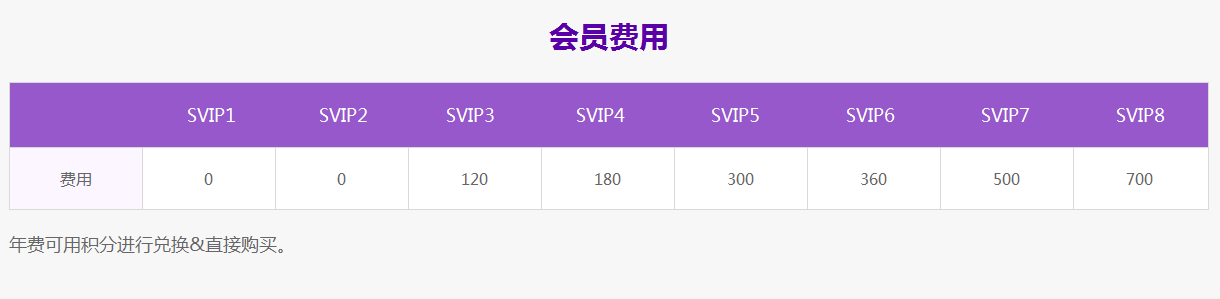 淺談網(wǎng)貸會(huì)員系統(tǒng)的設(shè)計(jì)