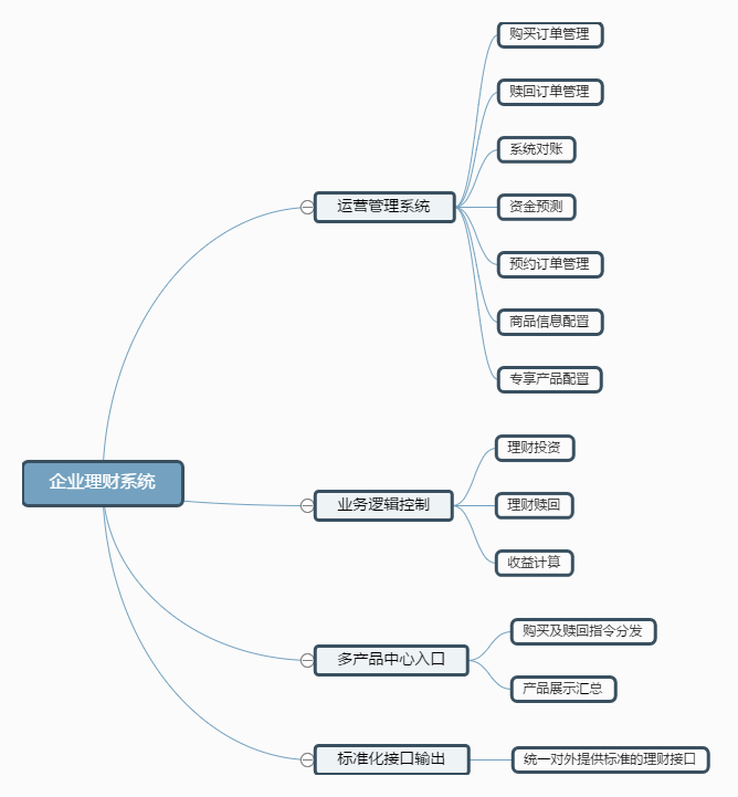 產(chǎn)品方案設(shè)計(jì)：理財(cái)系統(tǒng)MVP方案設(shè)計(jì)思考