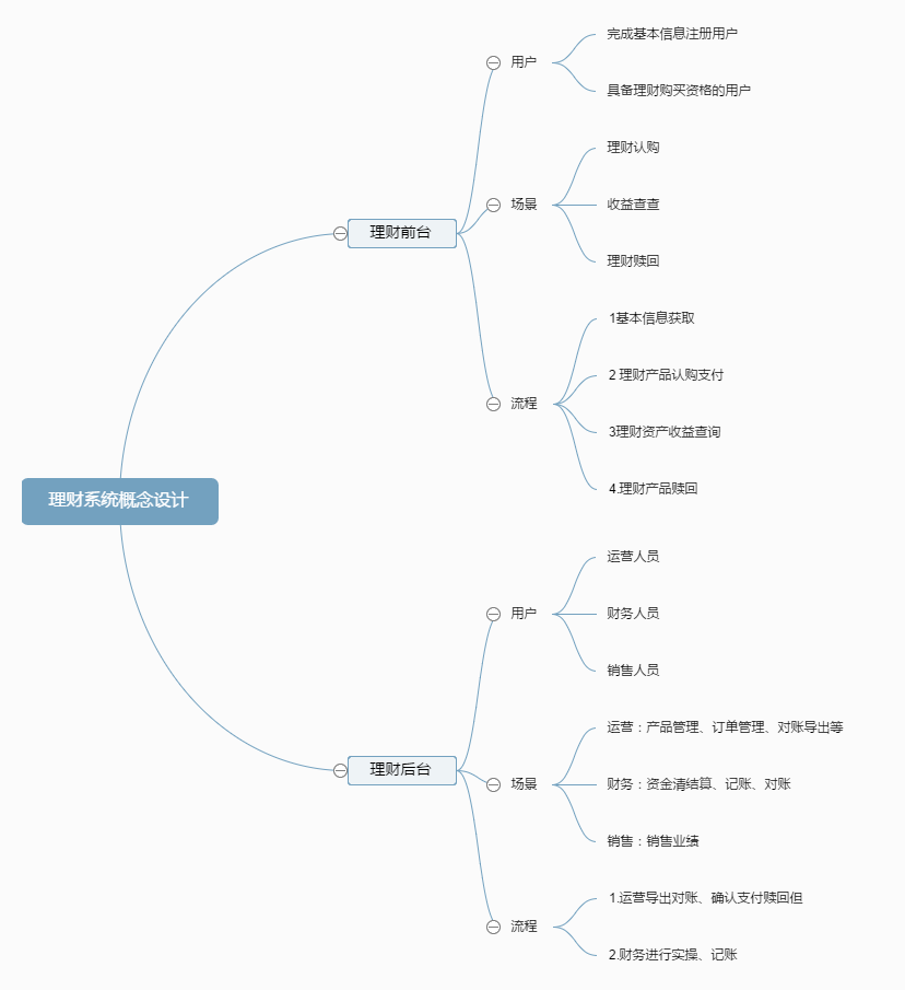 產(chǎn)品方案設(shè)計(jì)：理財(cái)系統(tǒng)MVP方案設(shè)計(jì)思考