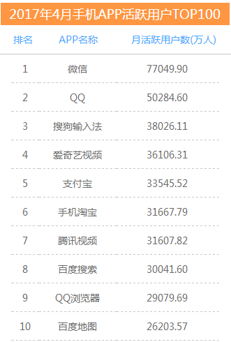 問答思考：為什么微信和QQ的PC版有差另外登錄方式