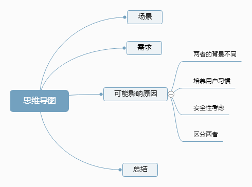問答思考：為什么微信和QQ的PC版有差另外登錄方式