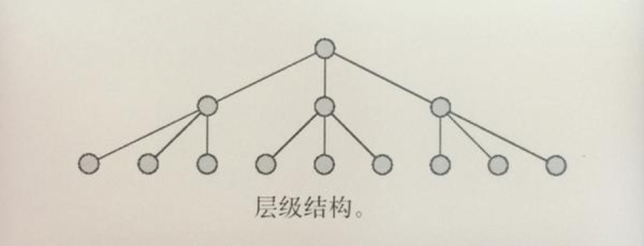在高級產(chǎn)品經(jīng)理眼里，產(chǎn)品架構(gòu)是怎樣的？
