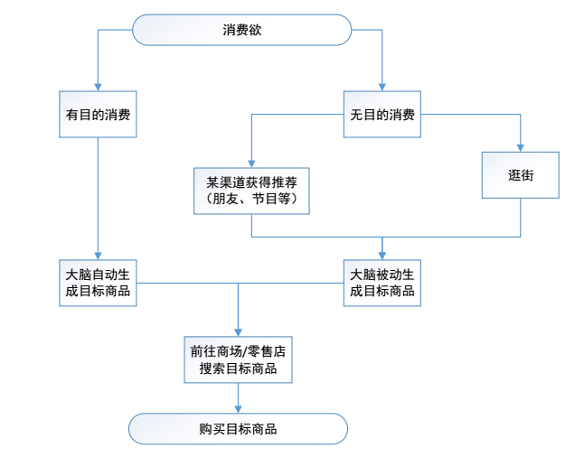 以蘑菇街和網(wǎng)易考拉為例，看電商產(chǎn)品如何選取內(nèi)容化功能
