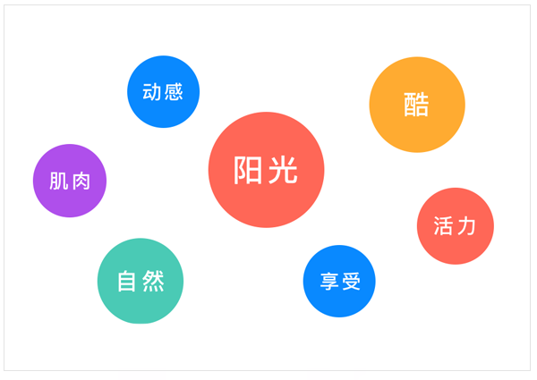 四個步驟，完成一個APP的LOGO設計需求