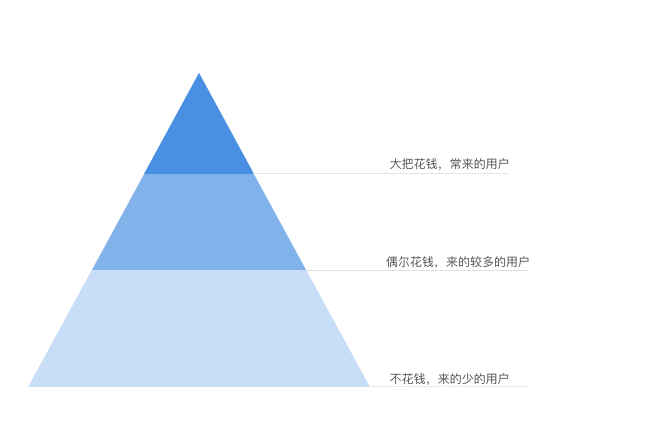 產(chǎn)品設(shè)計中的9點錯誤，你是不是還在犯？