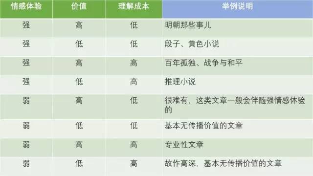 為什么你寫的文章很有價值還是沒人轉(zhuǎn)？