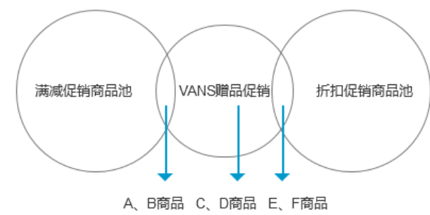 電商第一步：初識購物車的產品框架