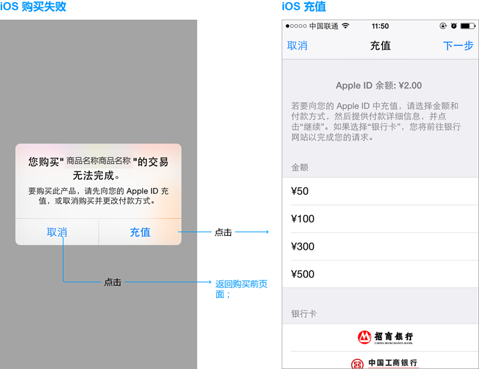 蘋果要求使用IAP流程下，如何才能設(shè)計支付流程通過審核？