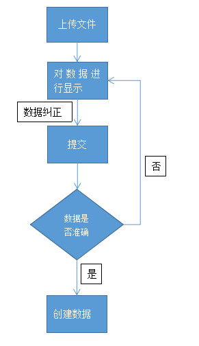 淺析批量導(dǎo)入的功能設(shè)計